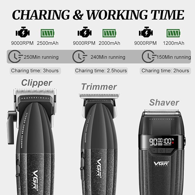 VGR V-640 S3 Professional 3-in-1 Clipper, Trimmer & Foil Shaver Combo